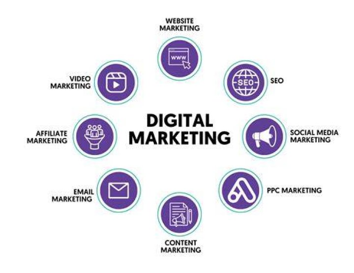 Meet Dominique Russo: A Leading Expert In Digital Marketing
