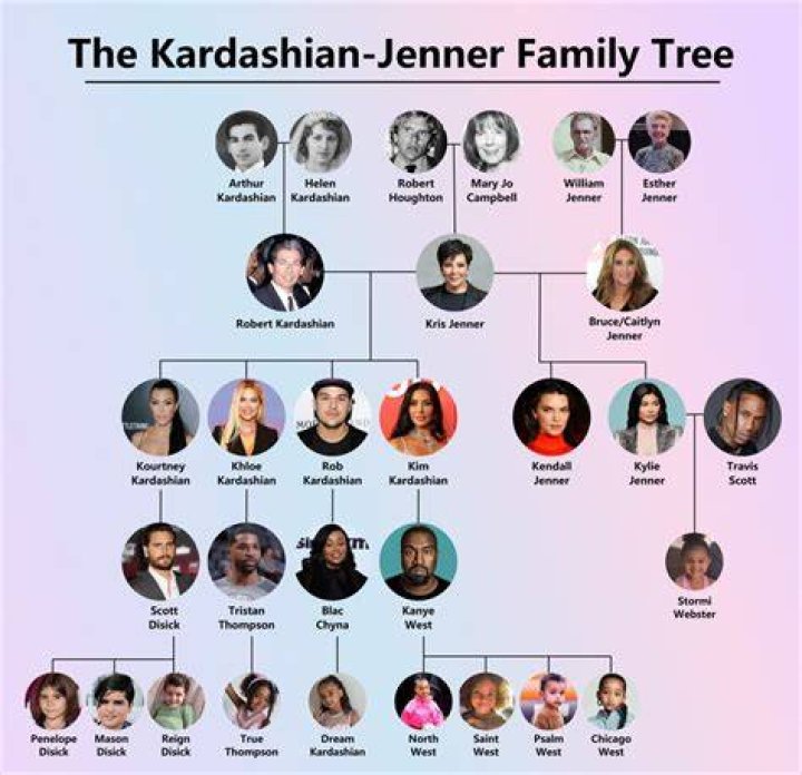 Meet The Kardashian-Jenners: The Parents Of Kirby Jenner