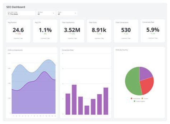 Melissa Mooney: An SEO Expert's Guide To Keyword Optimization