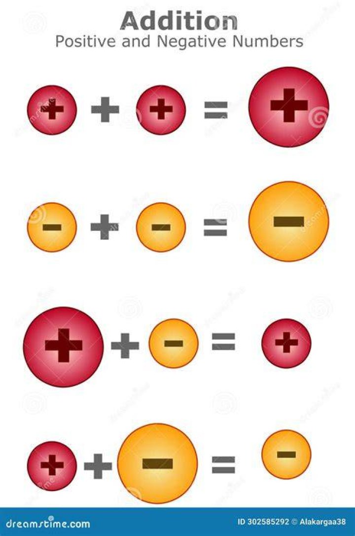Multiplying The Negatives: Unveiling The Rule Of Negatives