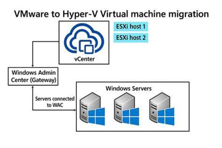 My VMware: The Ultimate Guide To Cloud Management