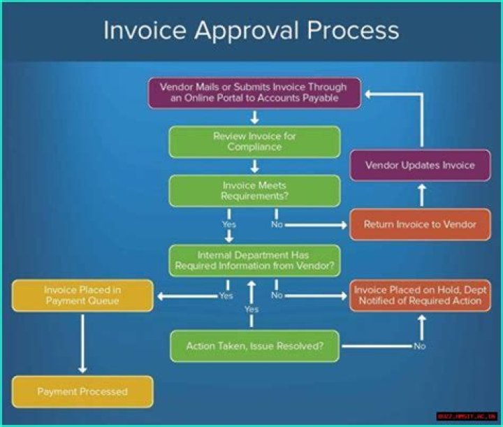 Next-Generation Invoice Entry System: Streamline Your Billing Process