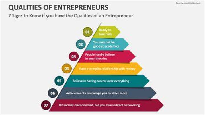 Nikki Catsoutas: An Inspiring Journey Of A Successful Entrepreneur