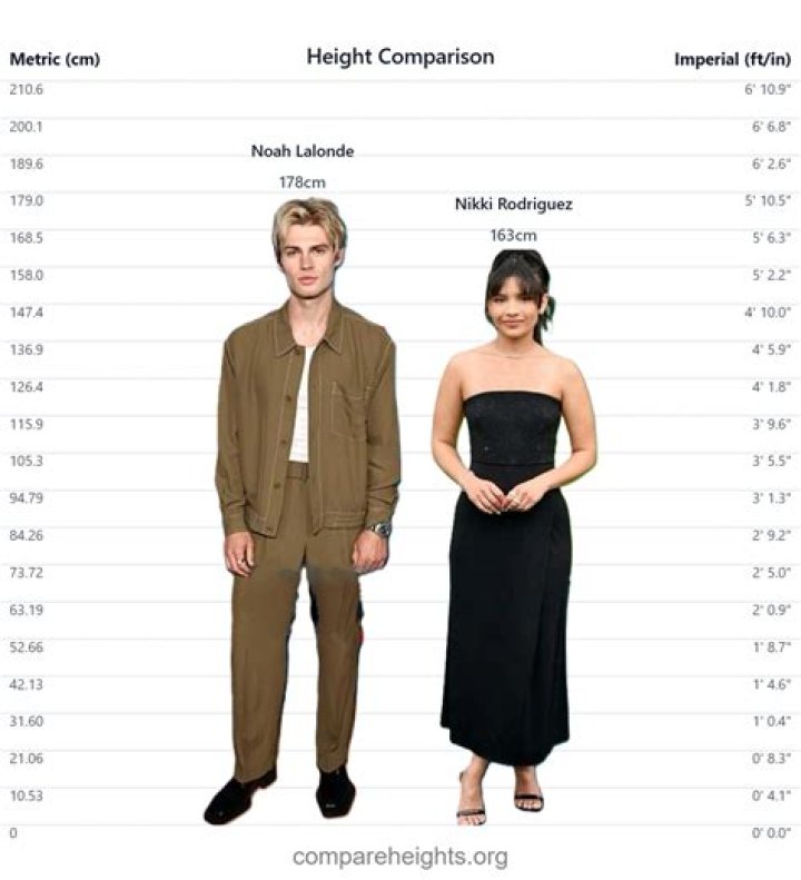 Noah Lalonde's Relationships: A Comprehensive Analysis