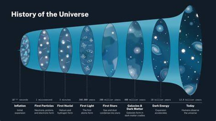Olivia Motta: Unraveling The Mysteries Of Galaxy Formation