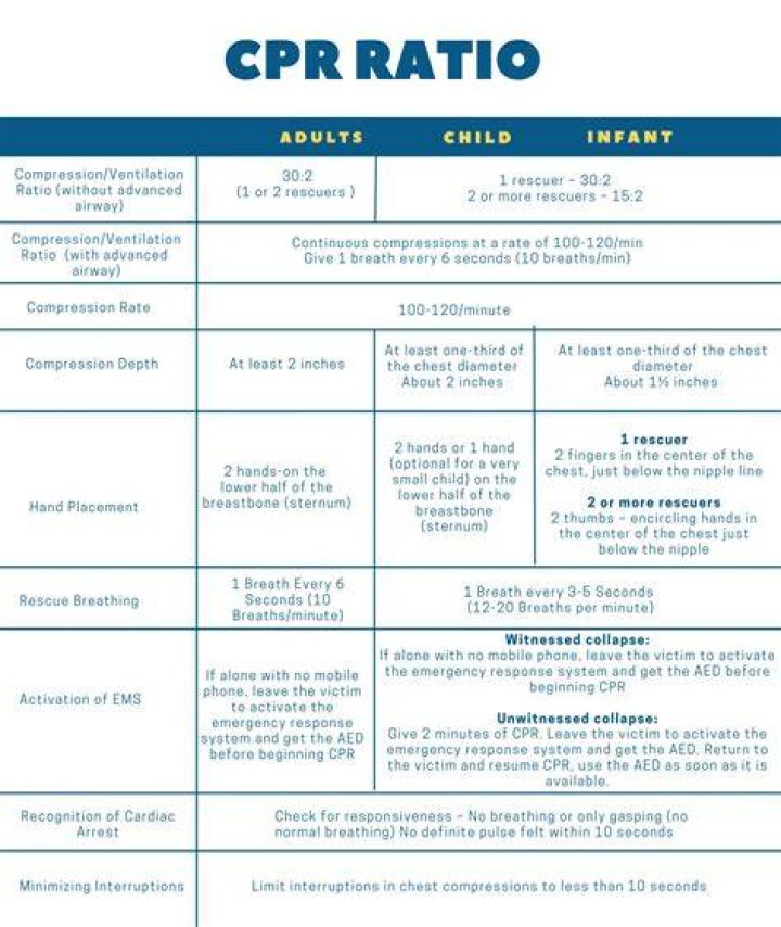 Optimal Respiration Rates For Infants: A Comprehensive Guide