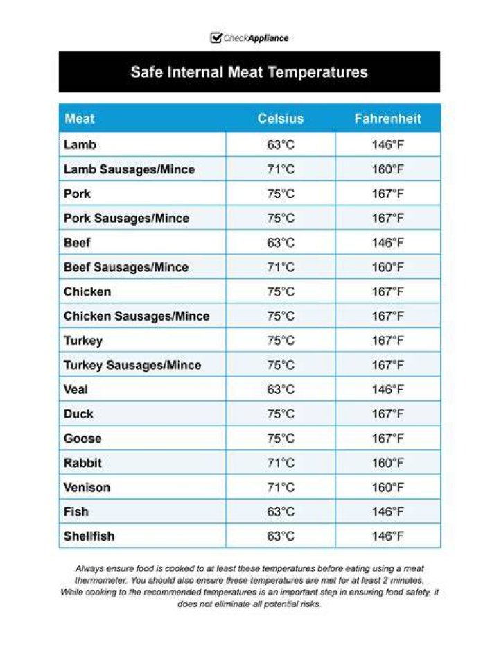 Optimal Temperature For Perfectly Cooked Sausage: Celsius Guide