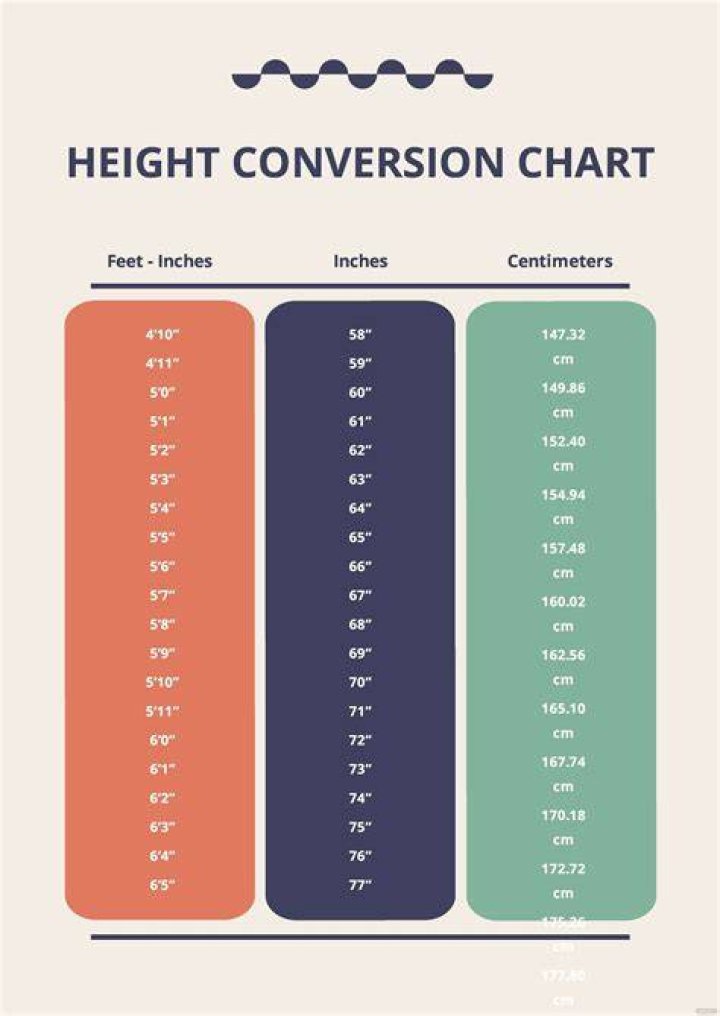 Overcoming The 8-Inch Height Gap: Tips And Strategies