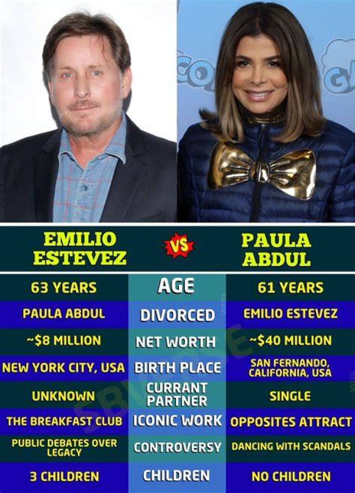 Paula Abdul And Emilio Estevez: A Love Story Worth Remembering