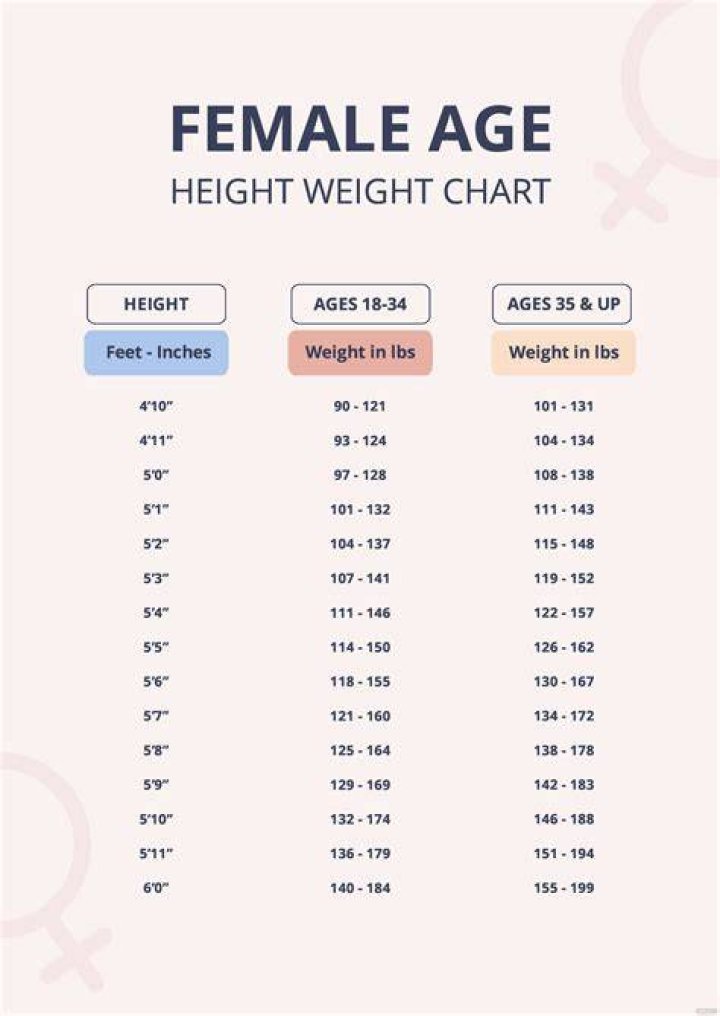 Perfect Weight For 5'5" Women: A Comprehensive Guide