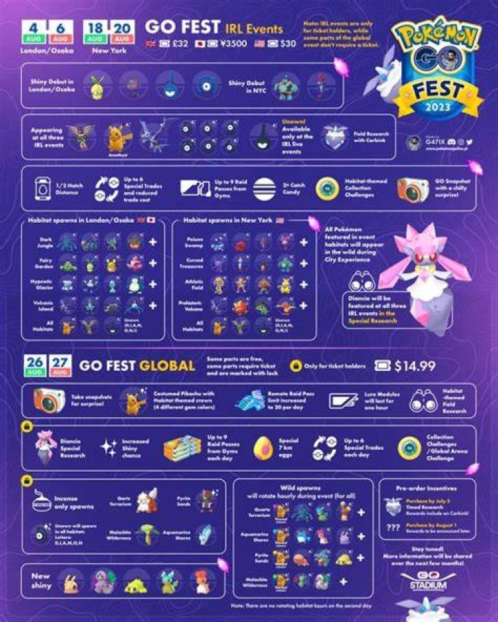 Pokemon GO Fest 2023: Soaring To New Heights