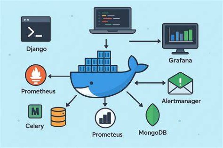 Postgres Docker: Unleash The Power Of PostgreSQL In Containers