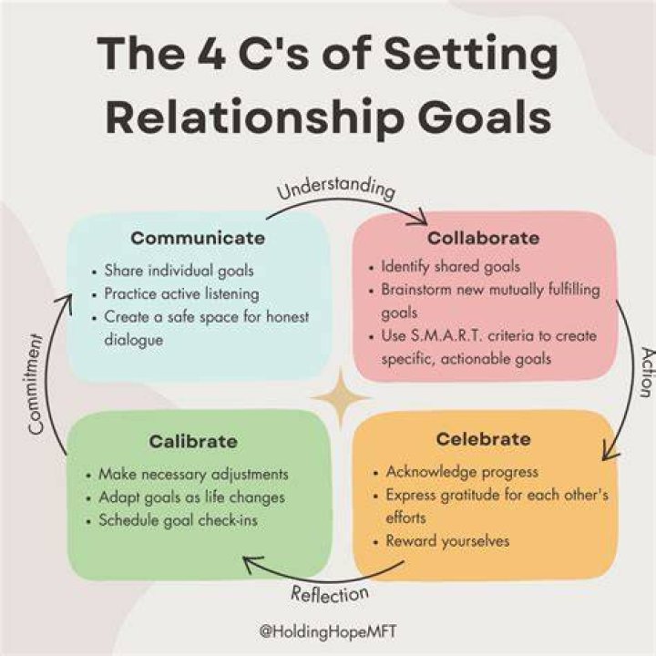 Relationships, Career, And Untold Insights