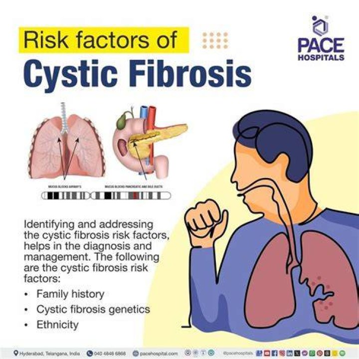 Remembering Lives Lost To Cystic Fibrosis