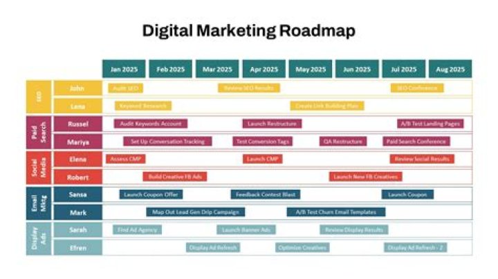 Richard Adeoye: A Renowned Expert In Digital Marketing