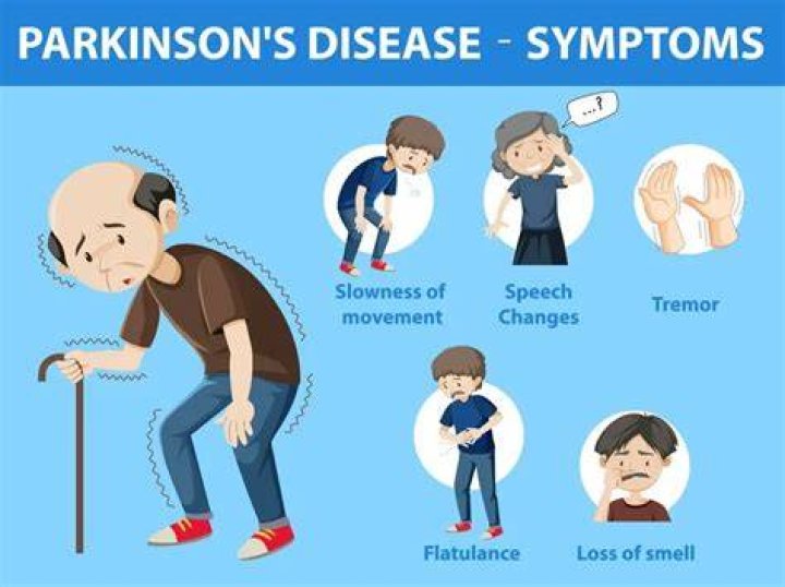 Richard Dreyfuss's Parkinson's: Symptoms, Diagnosis, And Treatment