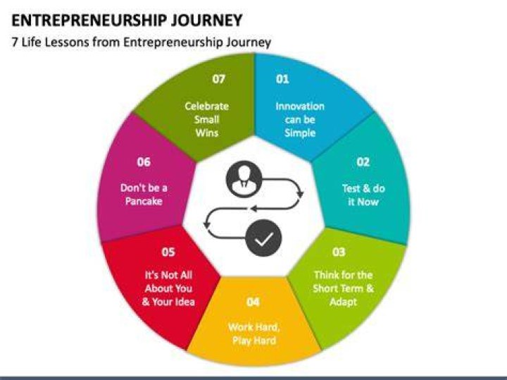Ronald Stephens II's Entrepreneurial Journey