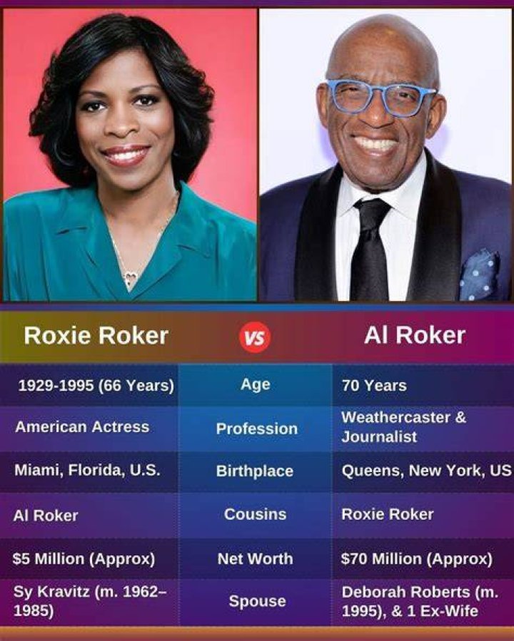 Roxie Roker's Net Worth: An In-Depth Look