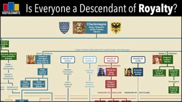 Royal Dominion: Ascendance And Descendancy Of Kings