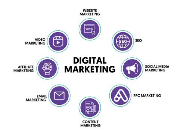 Ryan Melcher: Top-Rated SEO And Digital Marketing Expert