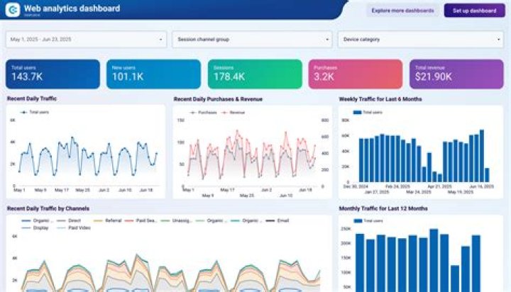 Secrets, Surprises, And Financial Insights