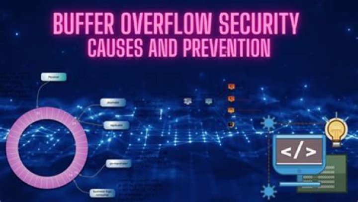 Secure Your Systems: Unleash The Power Of Buffer Overflow Protection