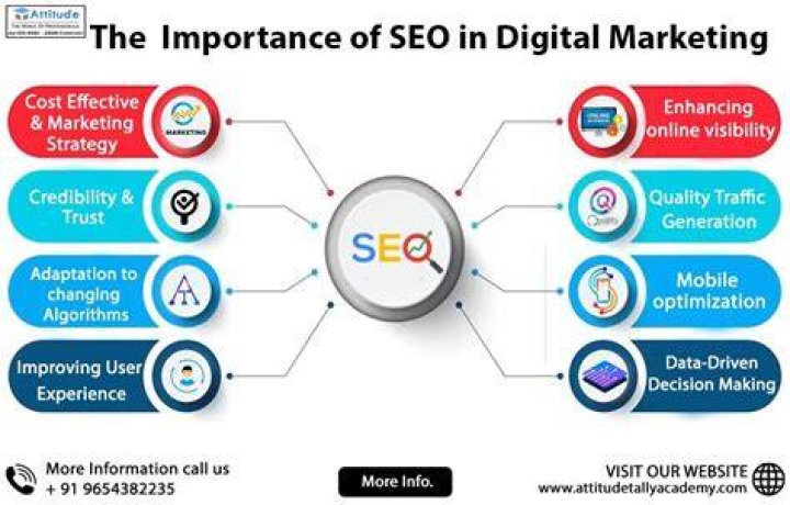 SEO And Digital Marketing Expertise With Colin Englert