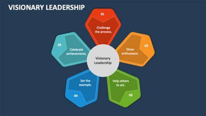SEO Strategies From The Visionary: Jehan Wonder