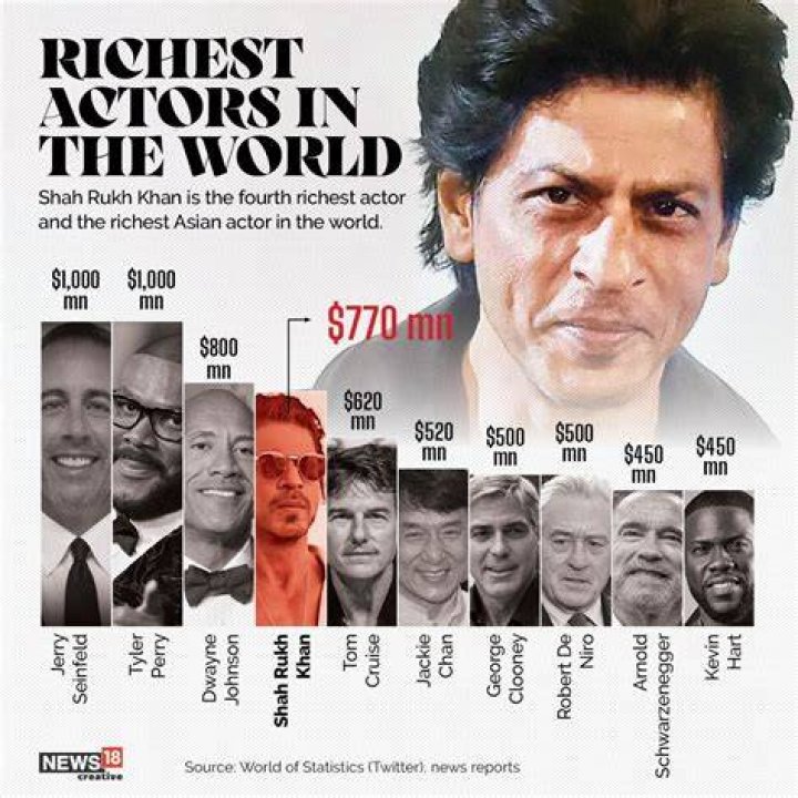 Shah Rukh Khan's Massive Fortune: The Net Worth Of Bollywood's King