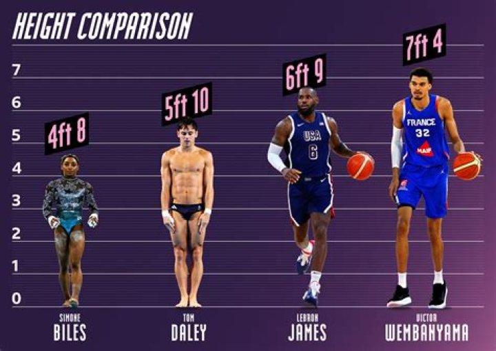 Shaq Fu Master: Shaq Simone's Basketball Dominance