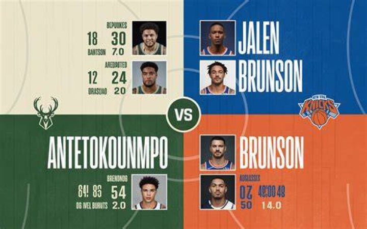 Statistical Breakdown: Knicks Vs. Milwaukee Bucks
