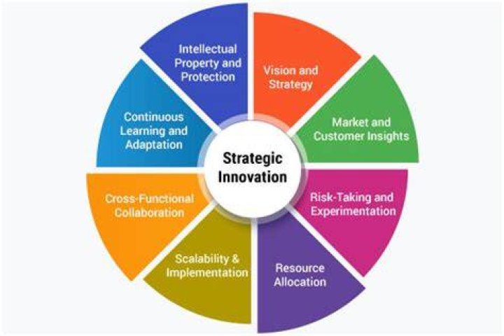 Stephen Hovanic: Expertise In Strategic Innovation
