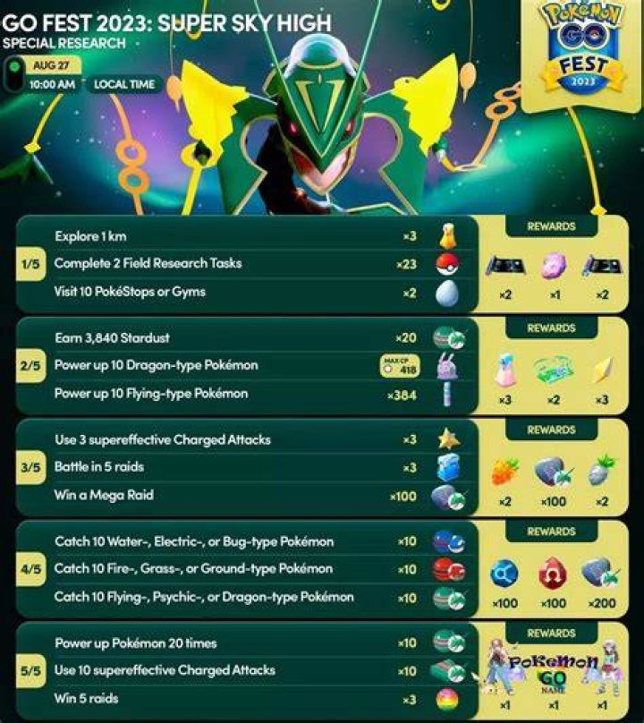 Supercharge Your Go Fest Experience: Super Sky High Extravaganza