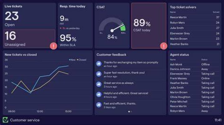 Supercharge Your Jenkins Dashboard With Visual TV Dashboards