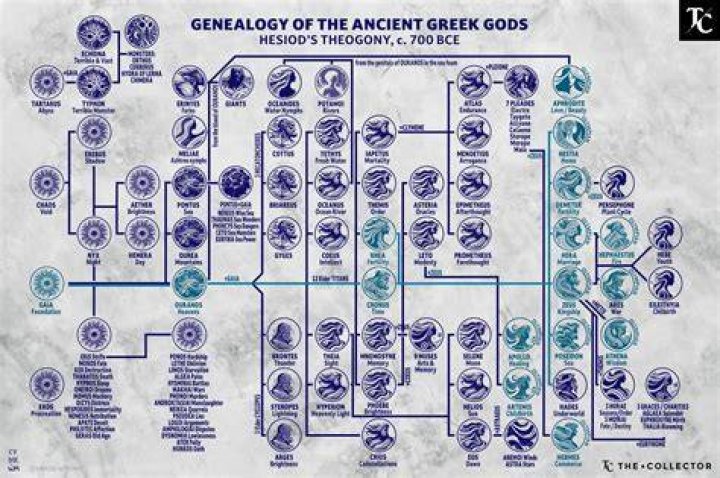 The Ancestry And Family Of Lance Gross