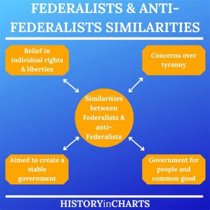 The Anti-Federalists: Their Strident Opposition To A Powerful Central Government