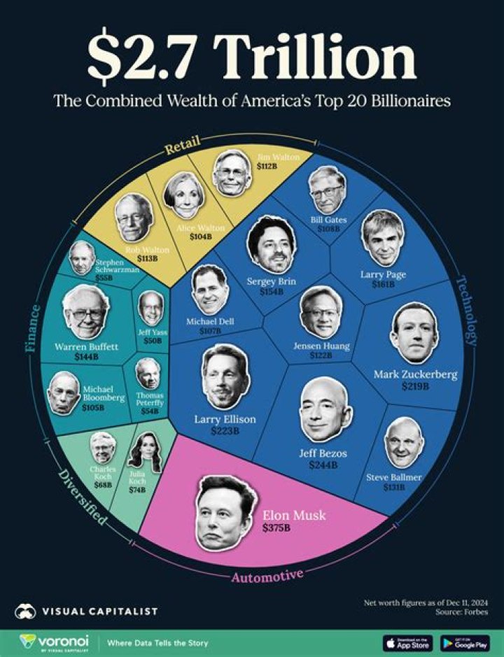 The Combined Wealth Of Ryan And Trista Sutter