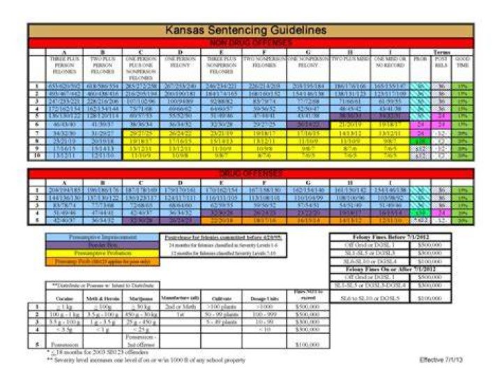 The Complete Guide To ABH Sentencing Guidelines