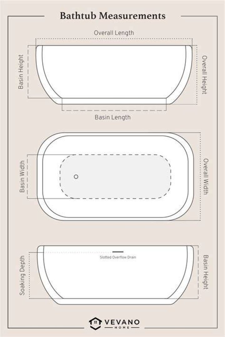 The Complete Guide To Measuring Bathtub Volume