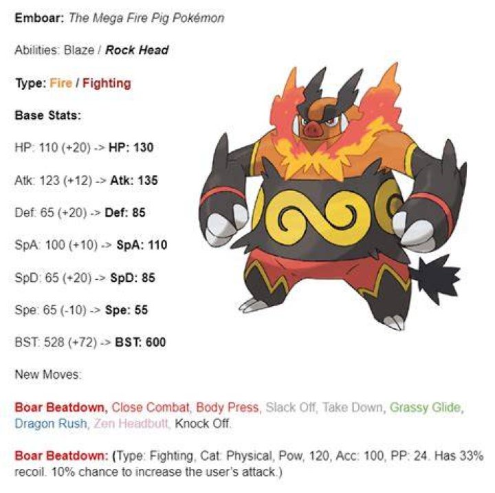The Comprehensive Guide To Emboar's Fifth-Generation Learnset