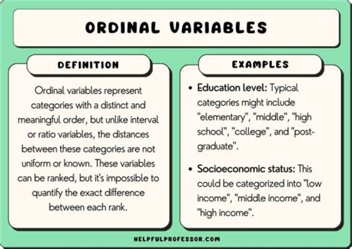 The Comprehensive Guide To Ordinal Variables: Properties And Applications