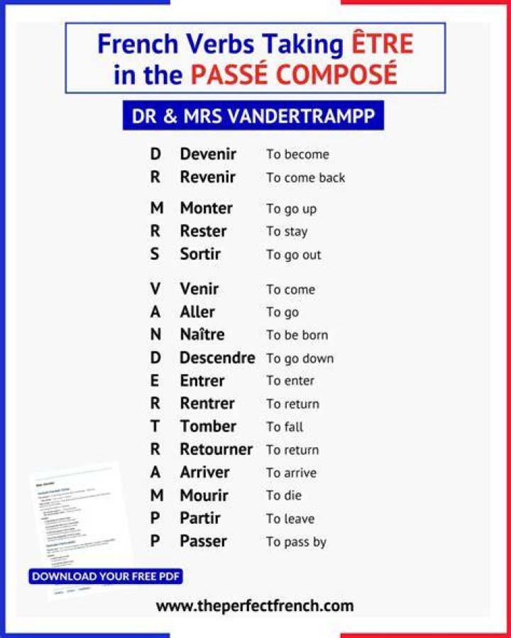 The Comprehensive Guide To Understanding The Number Of French Irregular Verbs