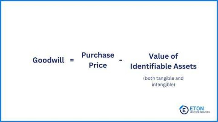 The Definitive Guide To Goodwill On Balance Sheet: Unraveling Its Importance