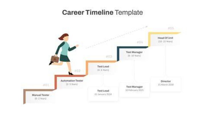 The Definitive Guide To Joe Gow's Age And Career Timeline