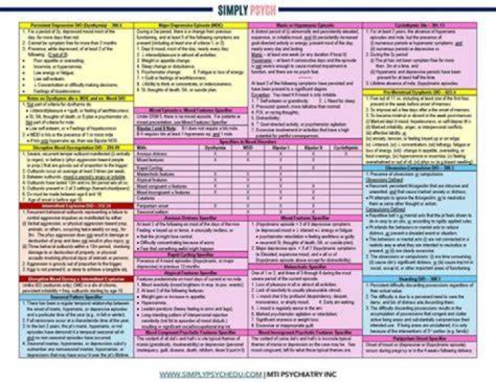 The DSM-V And The Diagnosis Of Seasonal Affective Disorder