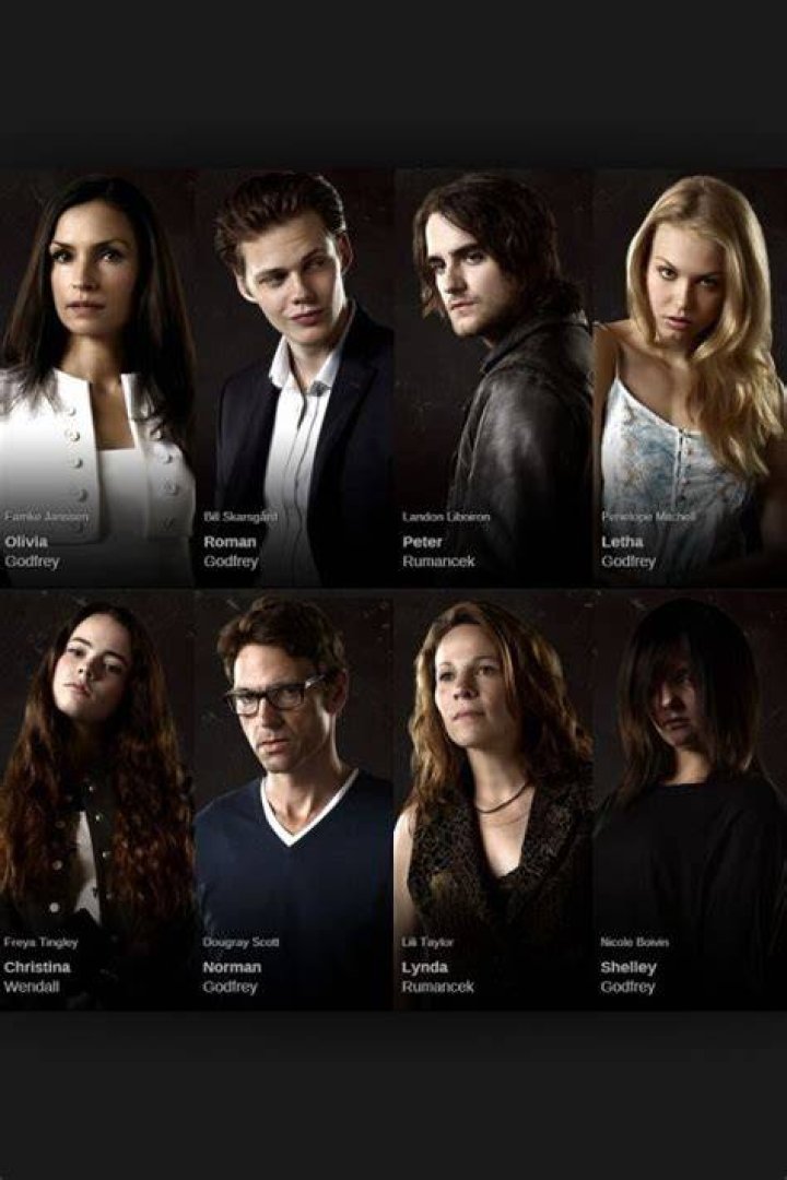 The Enigmatic Cast Of Hemlock Grove: Unveiling The Supernatural Stars