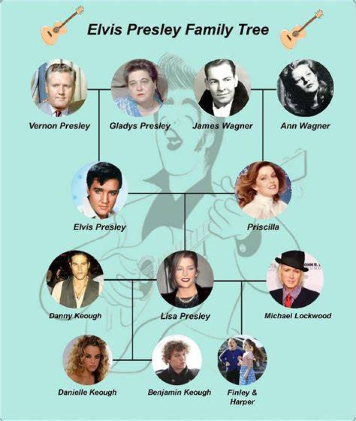 The Enigmatic King: Elvis Presley's Iconic Nicknames