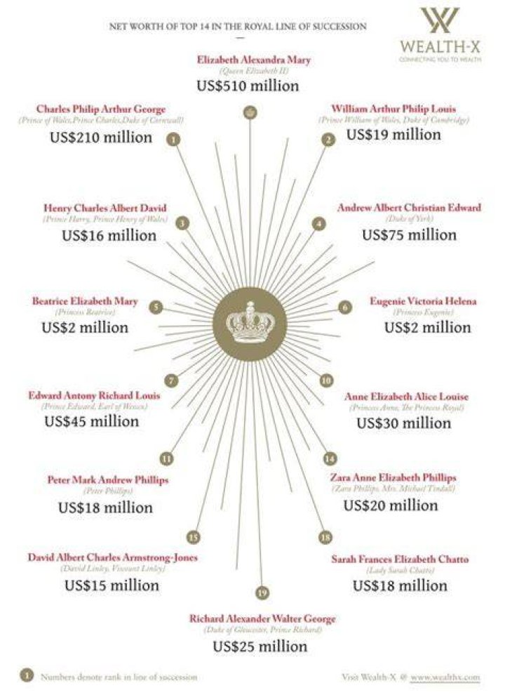 The Enormous Wealth Of Royalty: Unveiling The Net Worths Of The World's Monarchs