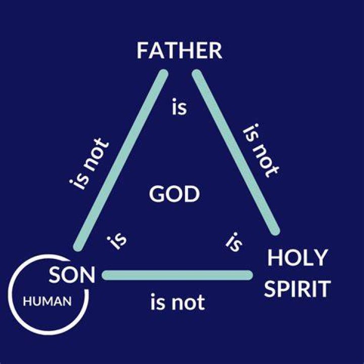 The Essential Guide To Understanding Triune Meaning