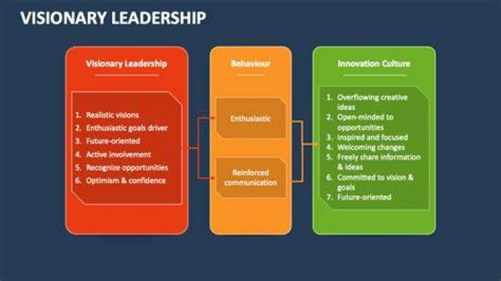 The Exceptional Daniel Celia: Visionary Leadership And Business Acumen
